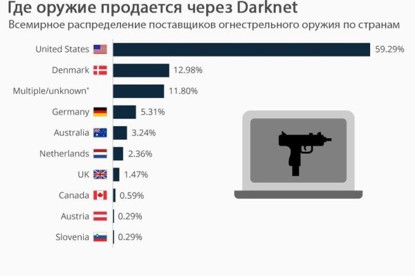 Ссылка кракен kr2web in