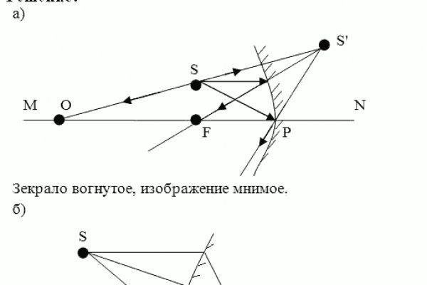 Kraken ссылка официальная