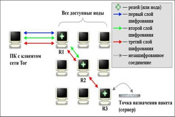 Кракен даркнет сайт на русском